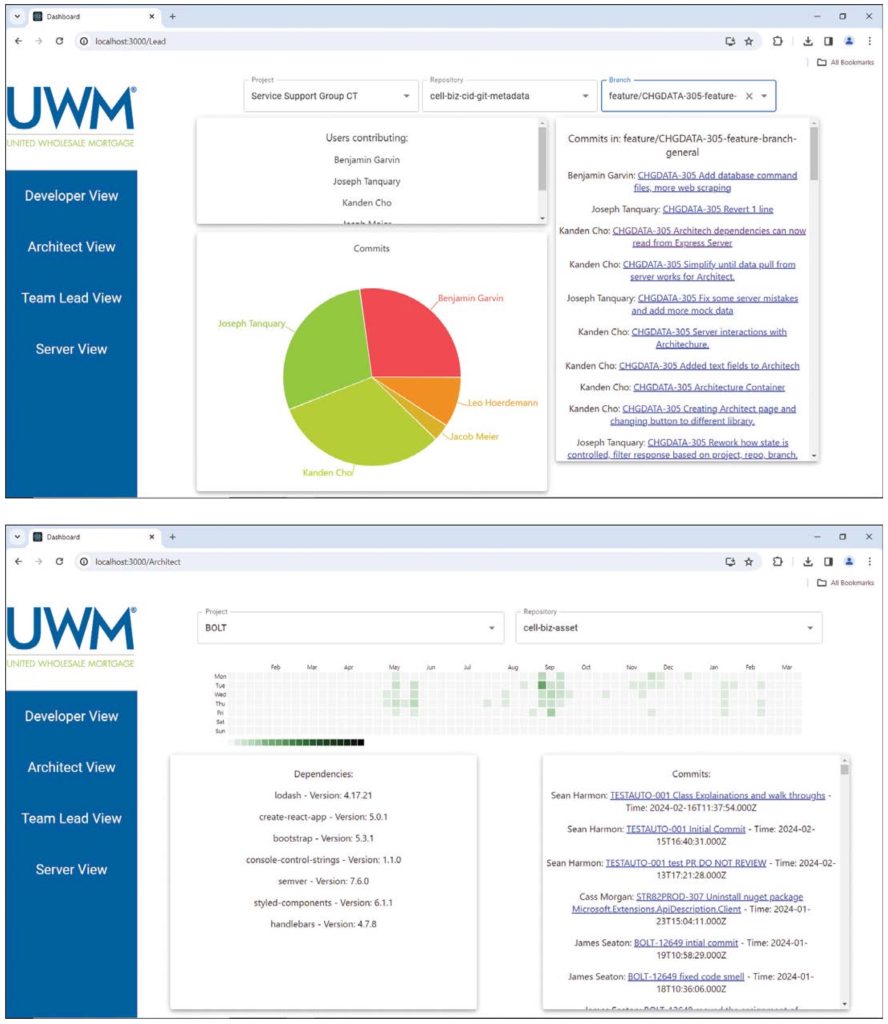 UWM: IT Datamart Microservice for BitBucket