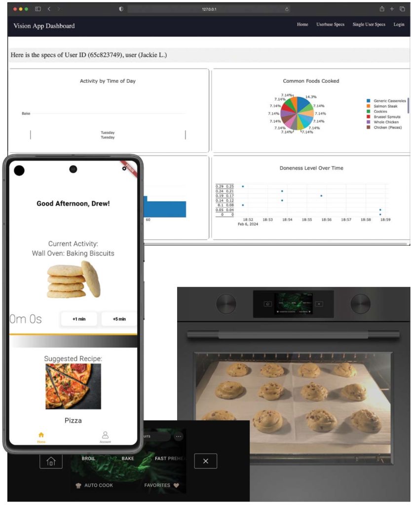 Whirlpool Corporation: Personalizing the Culinary Experience